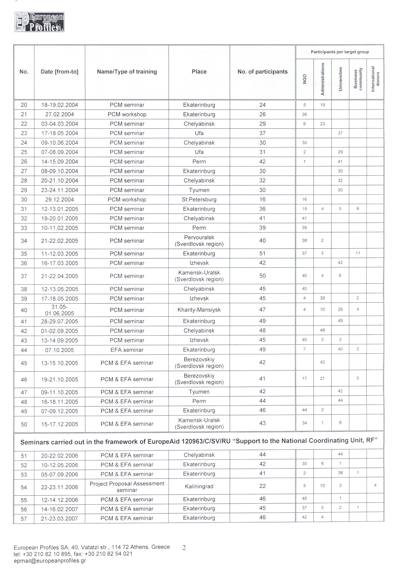 diploma main